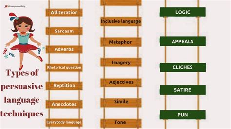 Types of persuasive language techniques