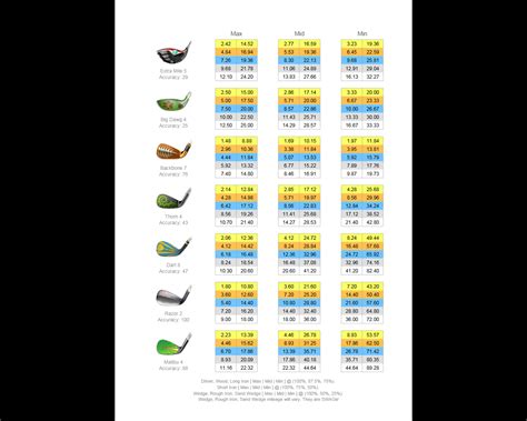 Golf clash wind chart explained - jaratila