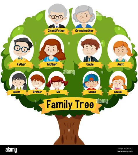 Update more than 77 my family tree drawing - xkldase.edu.vn