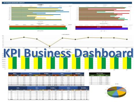 KPI Business Dashboard - Etsy