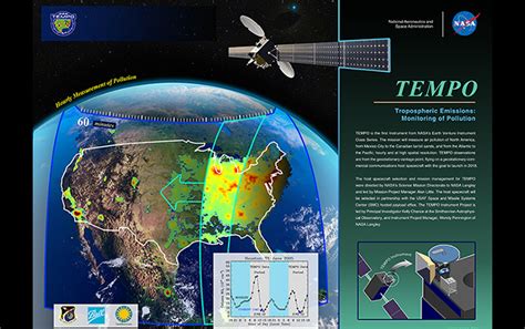 Nasa Air Pollution Map