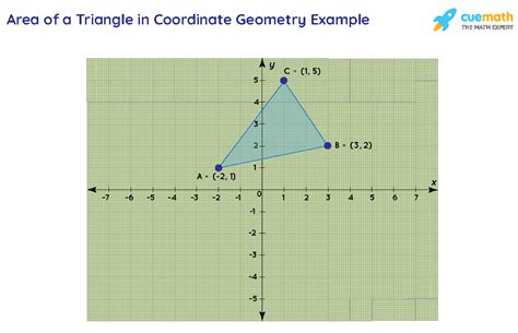 How To Find Area Of Triangle With Coordinates - Ambriz Chumen