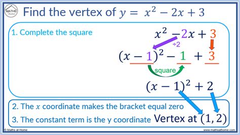 How to Complete the Square – mathsathome.com