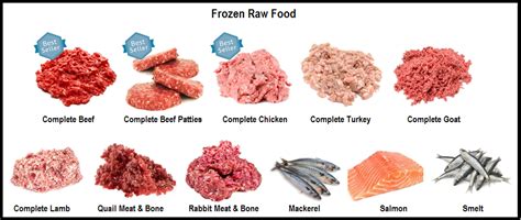 Raw Food Diet for Dogs - Shanklin Pet Stores Isle of Wight