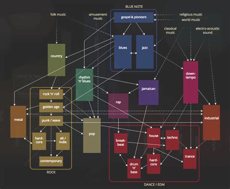 Mapping Tracks: 146 Years of Music History – The 8 Percent