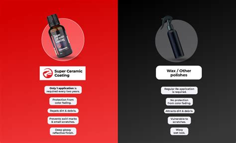 Ceramic Coating vs Ceramic Coating Spray: Which is Better and More Cost-Effective? - Super ...