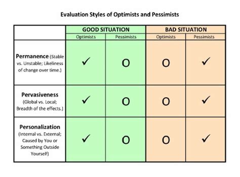 Pessimism Vs Optimism Quotes. QuotesGram