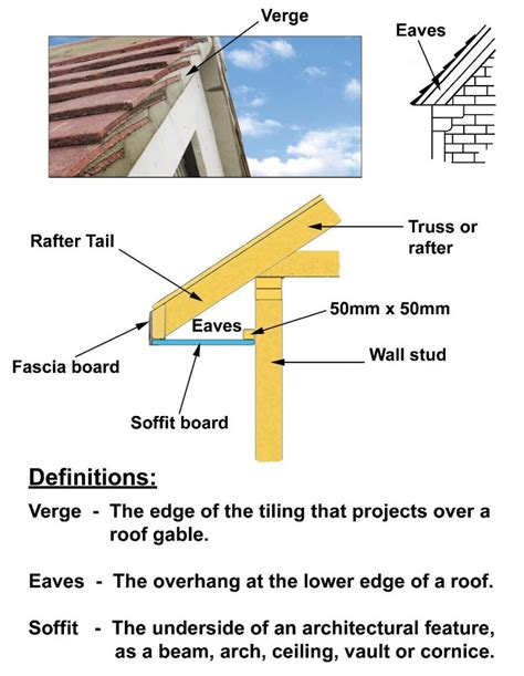 What are roof verges and eaves? - Wonkee Donkee Tools