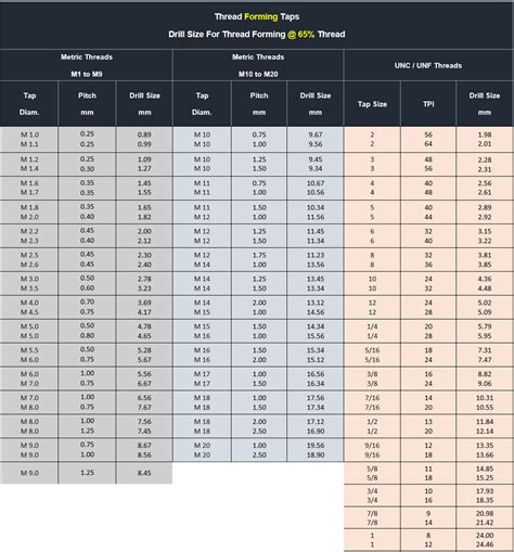 Tap Drill Chart Guide: How To Use It (Free Printable, 45% OFF