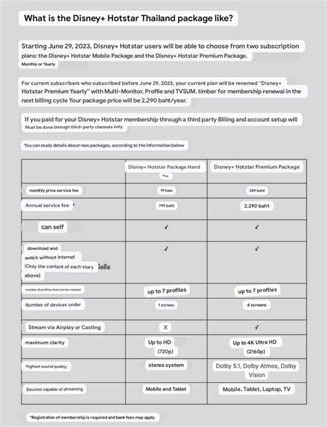 New subscription plans for Disney+ Hotstar users in Thailand, beginning June 29th 2023 onwards ...