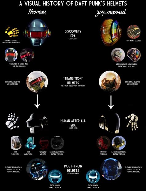 A Visual History of Daft Punk's Helmets