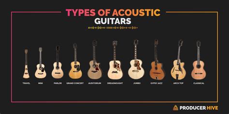 Types Of Acoustic Guitars