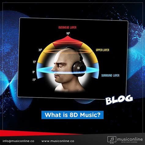 What is 8D Music? - #8D #Music | Prominente, Blog, Poster