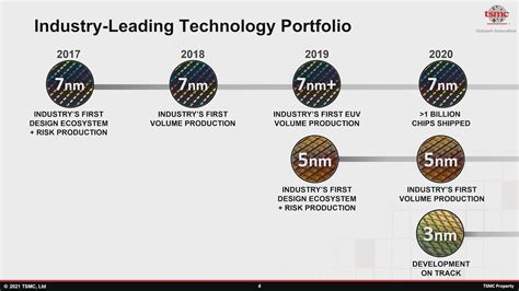 보도에 따르면 NVIDIA, Intel, Qualcomm이 TSMC의 3nm 용량 점유율을 위해 대기 > 하드웨어 뉴스 ...