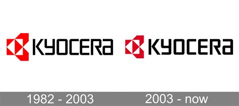 Kyocera Logo and symbol, meaning, history, PNG, brand