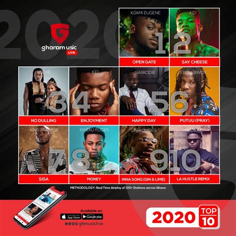 Ghana Music Love Top 10 for 2020 | Beenie Words