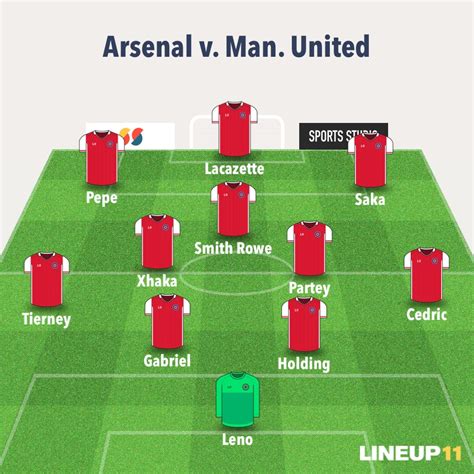 Arsenal-Man U: Team news, lineup, and prediction – Gunner Thoughts