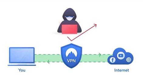 The Best VPNs for Security - Act4apps