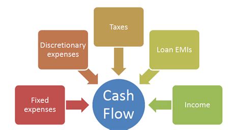 Importance of cashflow - monkeysmasop