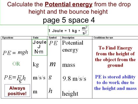 4.19.11.wpe. pe ke and work.notes.equation sheet.