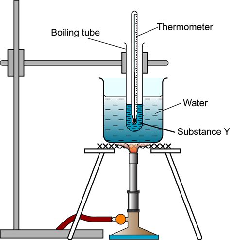 Three States of Matter - Structured Question 4 - SPM Chemistry