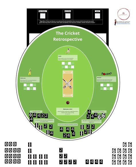 The Cricket Retrospective - Howzat?!?