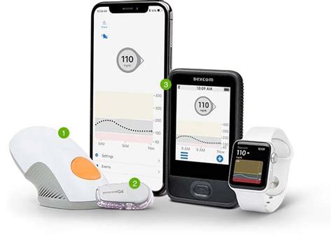 CGM & Insulin Pumps | Riverside Diabetes