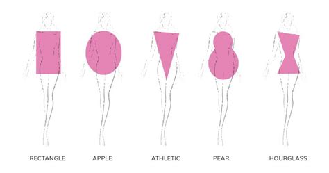 How To Dress For Your Body Type And Female Body Shape Explained ...