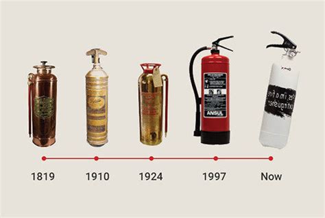 History of Fire Extinguishers | Osafe Fire Inspection