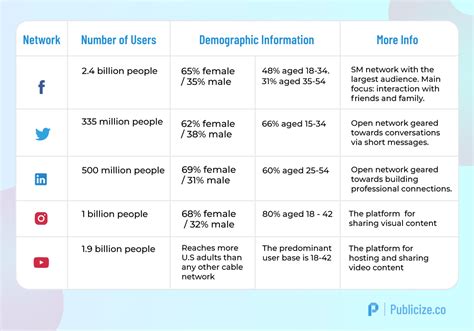 The Ultimate Guide to Social Media PR | Publicize - PR Firm