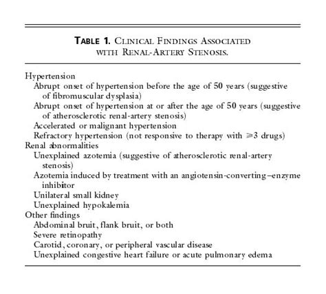 renal artery stenosis treatment guidelines