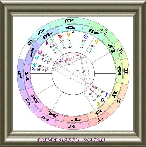 ASTROLOGY CHARTS.: PRINCE HARRY.