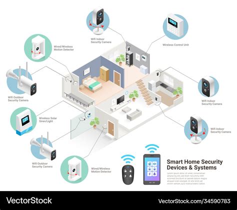 Smart home devices systems isometric Royalty Free Vector