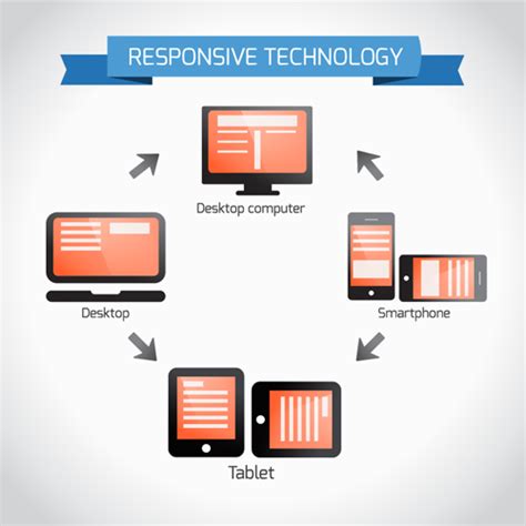 responsive design website - Mainstream Marketing