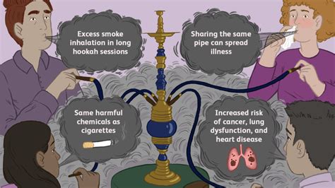 Hookah is the enemy of your general and oral health