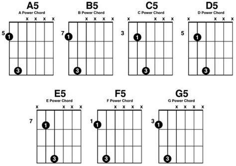 Power Chords of guitar Download - Guitar Chords And Tabs | New Nepali Guitar Chords | Hindi ...