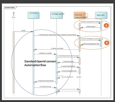 Create a custom identity provider and configure it with keycloak ...