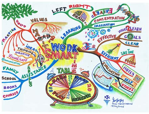 Work Smart @ Mind Map Art