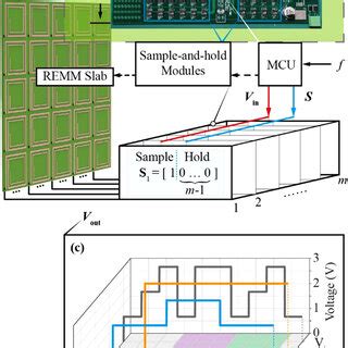 (a) Schematic drawing of the voltage-regulation circuit. The integrated... | Download Scientific ...