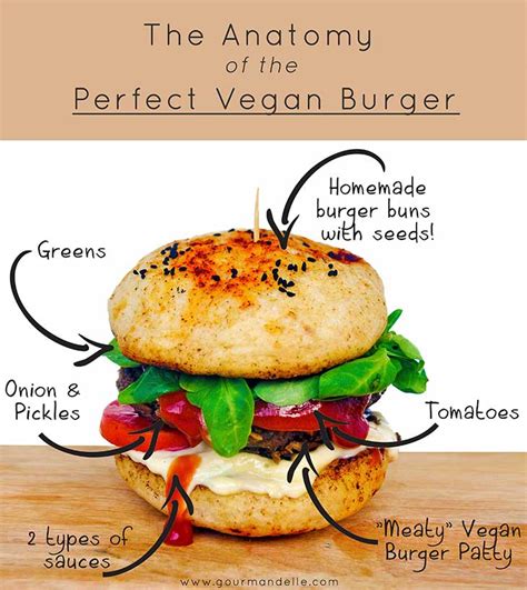 The Anatomy of a Perfect Vegan Chickpea Burger | Gourmandelle