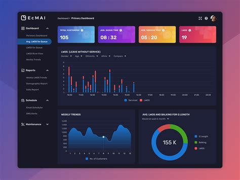 Retail analyze dashboard by Guoming Xu on Dribbble