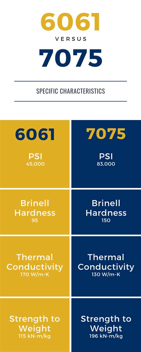 6061 Vs. 7075 Aluminum: Understanding The Differences - Unity Manufacture