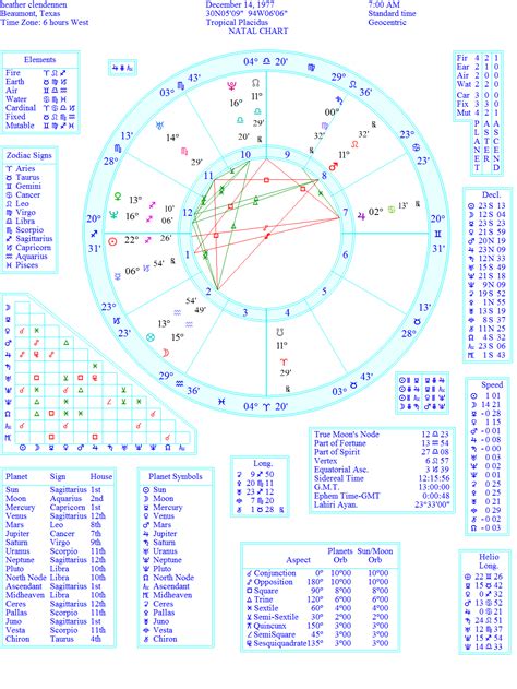 Calculate Planetary Positions Birth Chart