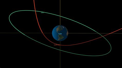 Asteroid makes one of the closest approaches of Earth | CNN