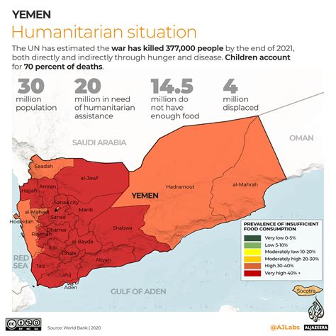 Infographic: Yemen’s war explained in maps and charts | Conflict News | Al Jazeera