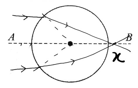 Sign Convention in Ray Optics - Physics Stack Exchange