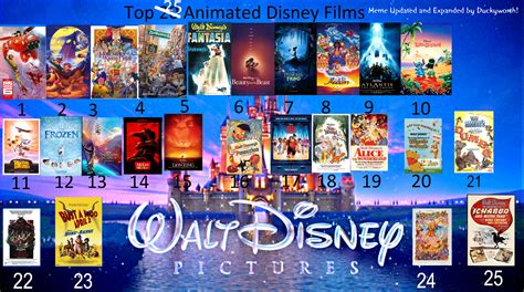 Top 25 Animated Disney Films by Duckyworth on DeviantArt