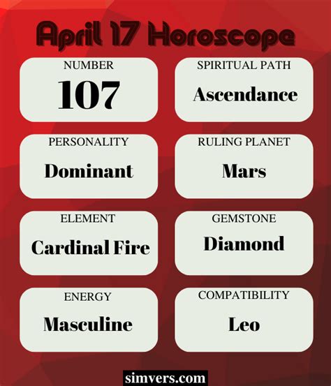 April 17: Birthday, Personality, Zodiac, Events, & More (A Guide)