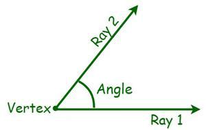 Angles Formulas - GeeksforGeeks