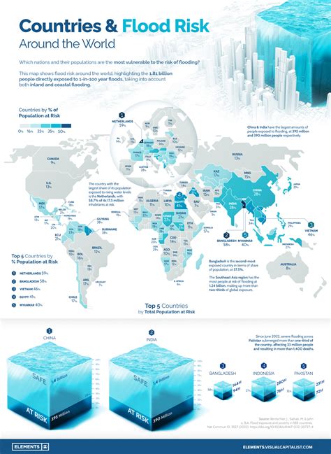 Mapped: Countries With the Highest Flood Risk – Telegraph